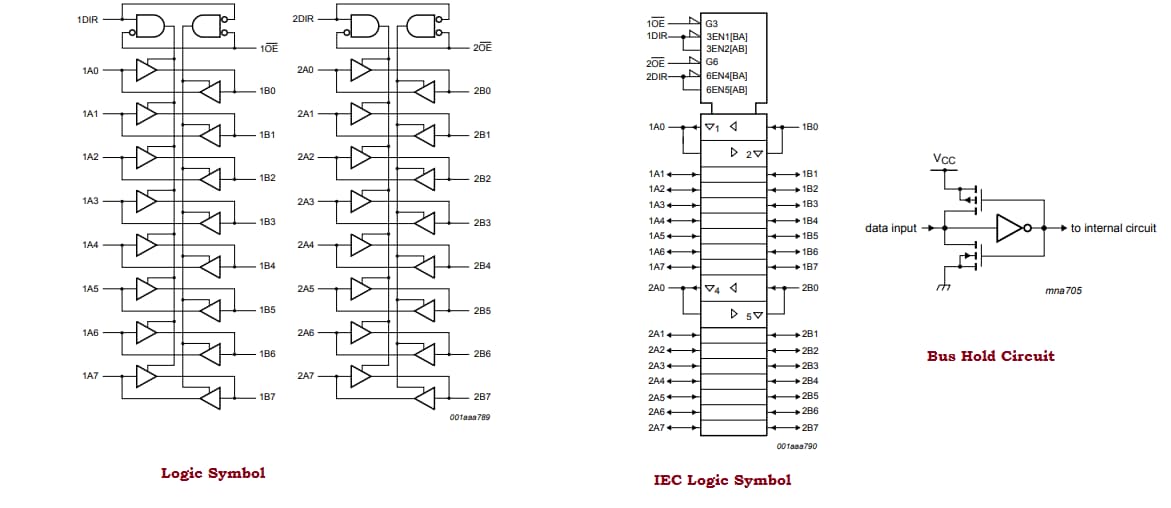 Block Diagram - Nexperia 74LVC(H)16245A-Q100 16-bit Transceivers